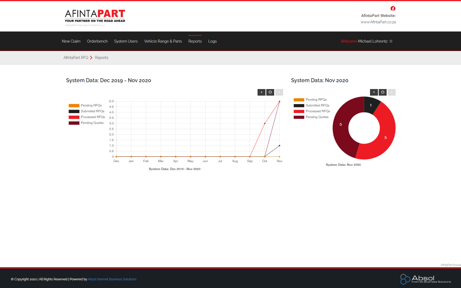 Relational Data: Detailed Reporting