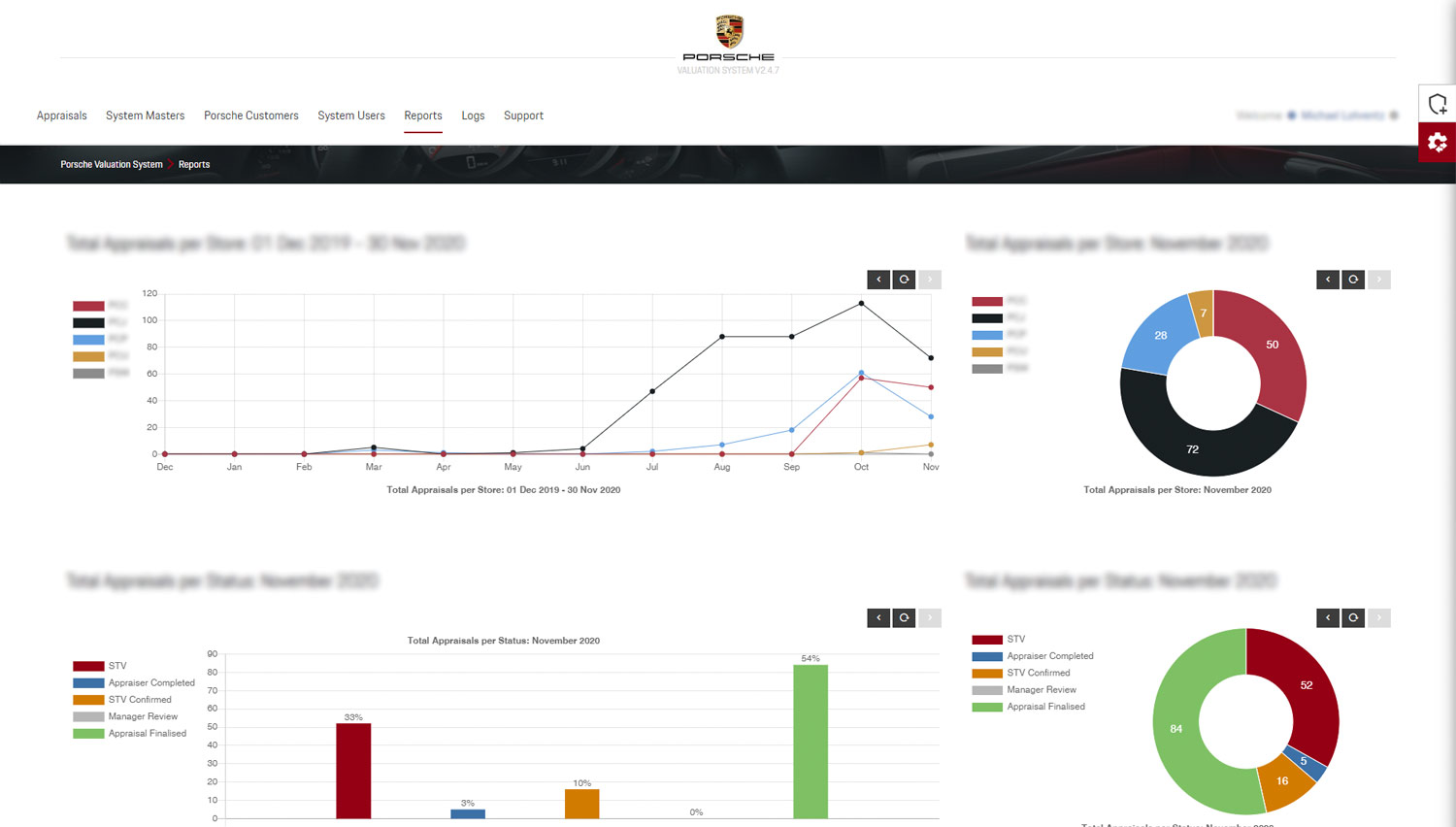 Relational Data: Detailed Reporting & Statistics